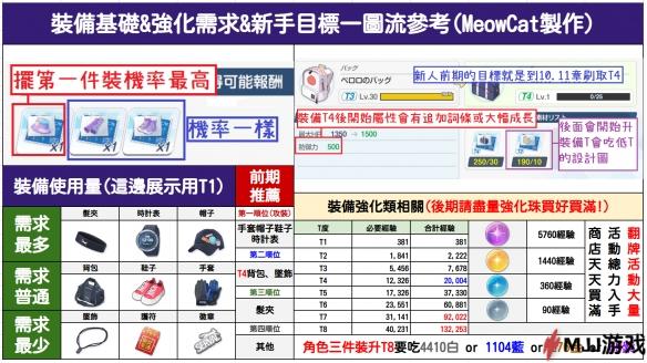 《蔚蓝档案》主线体力刷取建议